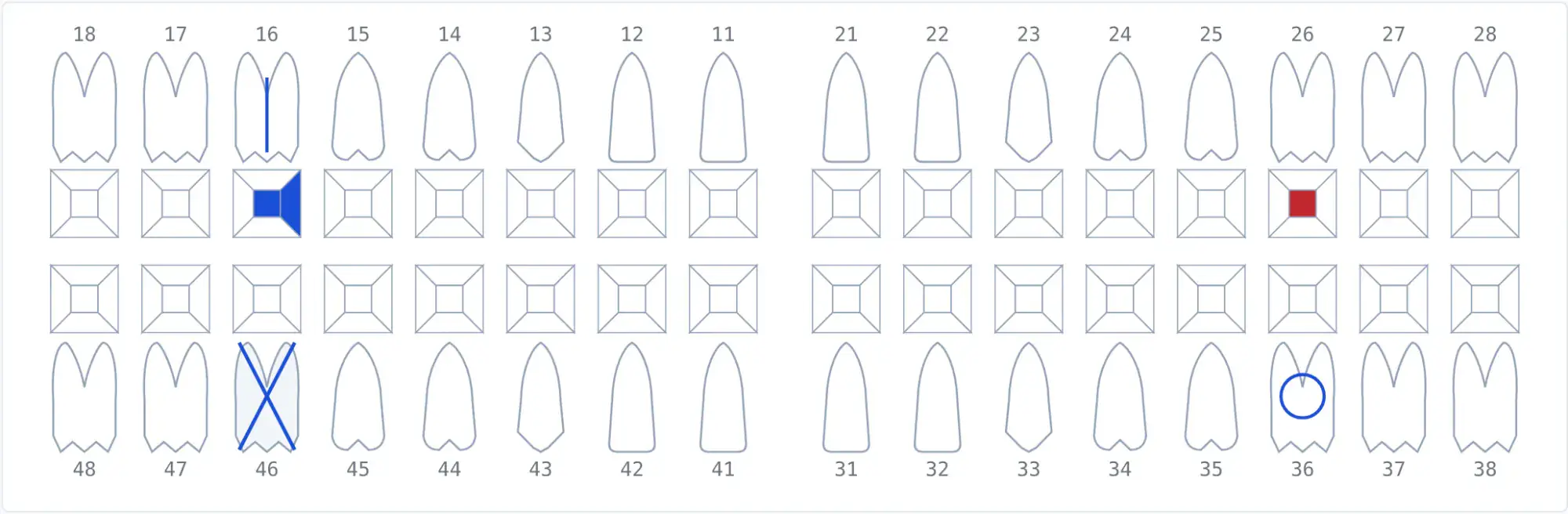 Odontograma completo